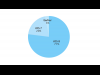  IOS 8 يشغل 77% من أجهزة أبل الذكية