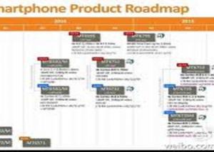" MediaTek " تطلق  معالجها الجديد MediaTek MT6753