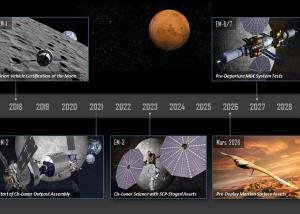 لوكهيد مارتن  تخطط لإرسال البشر إلى المريخ بحلول عام 2028