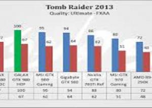 " AMD" تجرى تهديل لحل مشكلة الطاقة ببطاقتها الرسومية الأخيرة RX 480