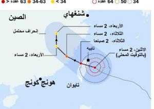 تايوان تستعد لإعصار قوي مع تردي الأحوال الجوية