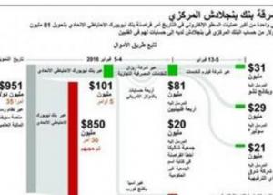 حصري-سويفت تقول إنها على علم بعدد من حوادث الاحتيال الالكتروني
