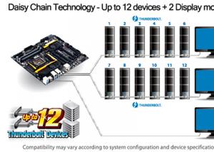 لأول مرة لوحة جيجابايت "Z87X-UD7 TH  " تدعم شريحة ‘Falcon Ridge’