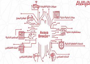 أڤايا تستعرض ابتكاراتها في تطبيقات الذكاء الاصطناعي والواقع المعزز خلال أسبوع جيتكس 2016