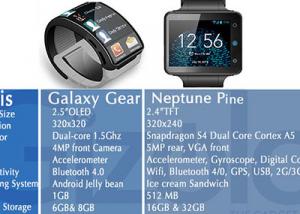 الساعة الذكية Galaxy Gear باسعار مخفضة