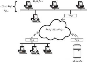 "ألايد تيليسيس" و"ترانس تليكومز" تزودان قطاع الاتصالات بالسعودية