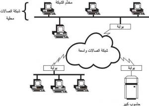 الإمارات: تبادل الشبكات بين "اتصالات"  و" دو" نهاية العام